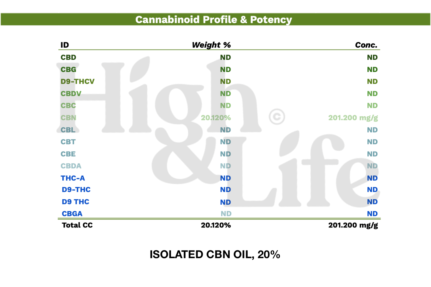 Isolaatti CBN-öljy (20%)