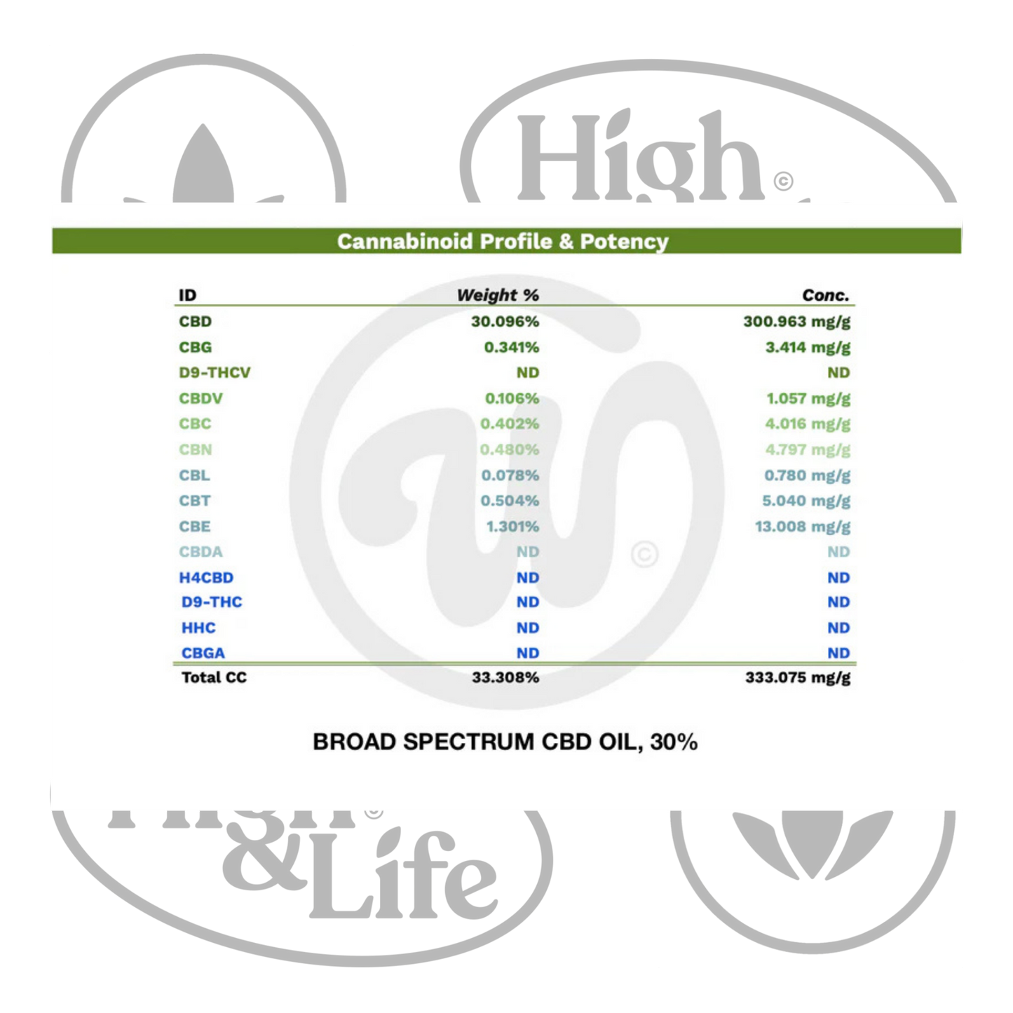 30% Weedz CBD-öljy