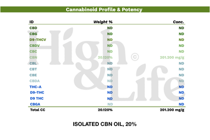 Isolaatti CBN-öljy (20%)