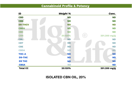 Isolaatti CBN-öljy (20%)