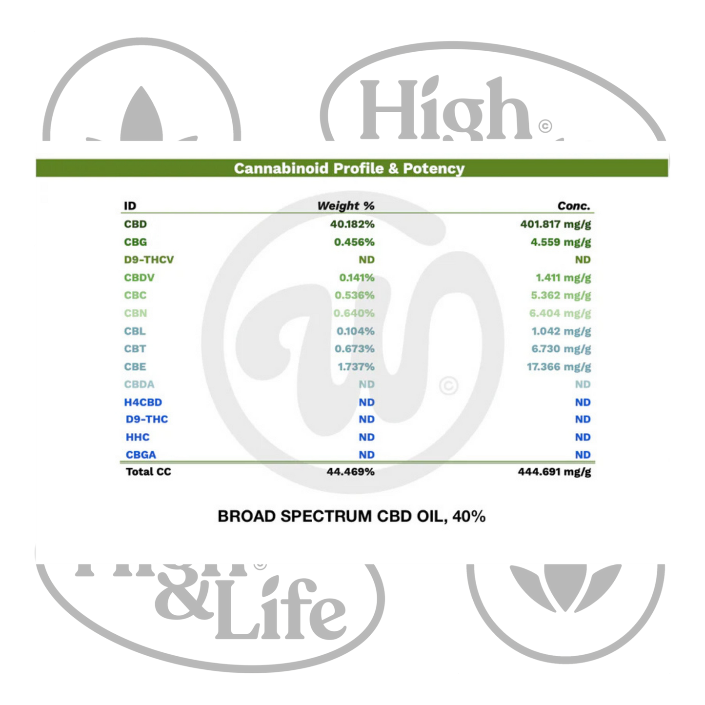 40% Weedz CBD-öljy