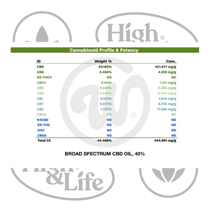 40% Weedz CBD-öljy