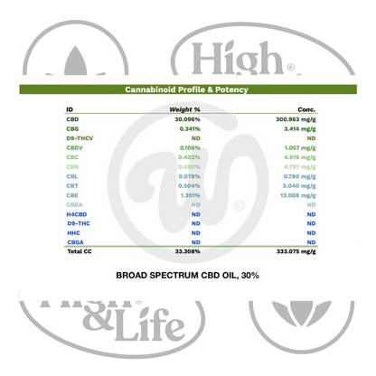 30% Weedz CBD-öljy